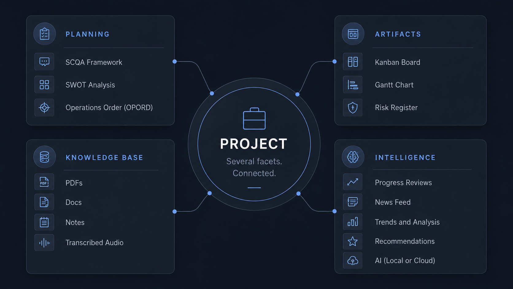 The Azimuth Way workspace preview